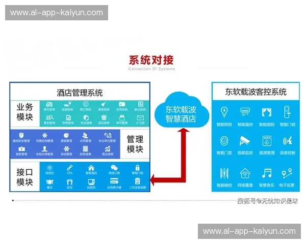 凯云APP全新升级!带你进入智能生活新纪元 凯云APP全新升级!带你进入智能生活新纪元