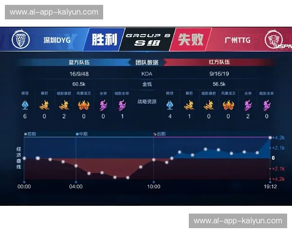 KPL禁用趋势：从被动适应到主动引领的赛道升级